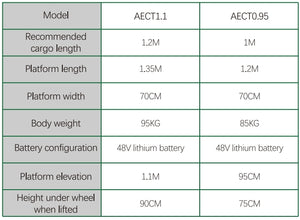 Electric Self Loading Hand Carts & Trolleys