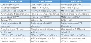 Electric Tricycles