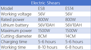 Electric Shears